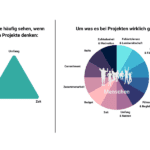 Was macht ein Projekt erfolgreich
