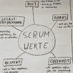 Scrum Werte